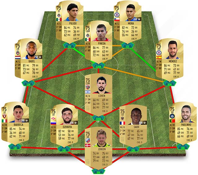 FIFA 18 SBC Guide Cheap Lineup Xbox